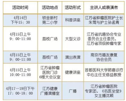 全国肿瘤防治宣传周 江苏肿瘤防治宣传