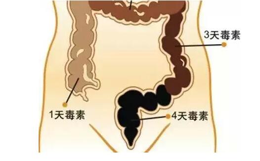 宝宝积食有哪些常见反应 宝宝积食危害.jpg 宝宝积食有哪些常见反应 宝宝积食危害 母婴知识