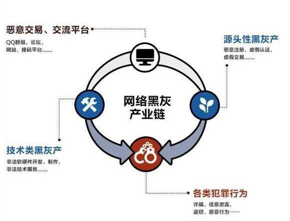 什么是黑灰产群体 黑灰产是什么意思了.jpg
