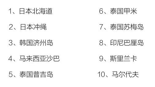  支付宝境外付款问题 使用支付宝出境游 支付宝知识 第2张 境外红包有效期是多长 境外红包返现吗 支付宝知识 第2张