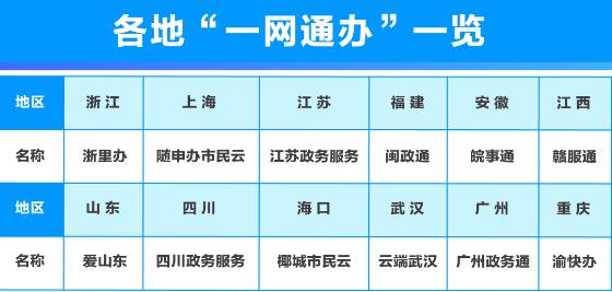 支付宝政务小程序都有哪些功能 咋用啊.jpg 支付宝政务小程序都有哪些功能 咋用啊 支付宝知识 第1张