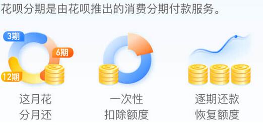 什么是花呗分期 如何使用支付宝花呗分期