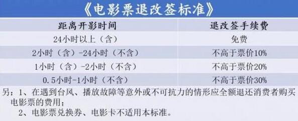 开映前改签电影票标准 电影票退改签标准