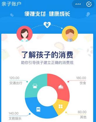  支付宝亲子账户有啥功能 家长需要开通吗 支付宝知识