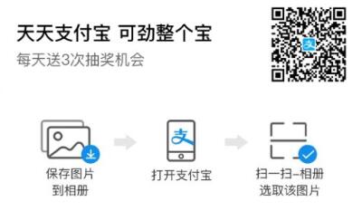  支付宝专享 天天支付宝抽奖获得红包规则 支付宝知识 第2张