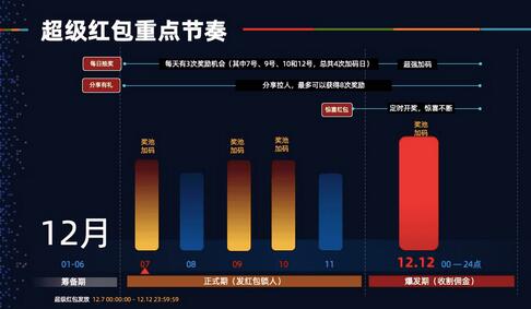 2019年淘宝天猫双12超级红包领取的时间.jpg 2019年淘宝天猫双12超级红包领取的时间 淘宝知识