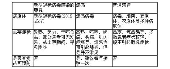 955c-innckcf0620989.jpg 普通肺炎和新型肺炎的区别 怎么分辨肺炎 疾病知识 第2张