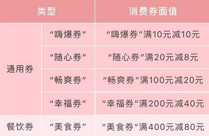 宁波消费券活动规则 宁波消费券领取入口.jpg