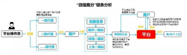 什么是微信跑分 微信跑分是犯罪行为吗.jpg 什么是微信跑分 微信跑分是犯罪行为吗 法律知识