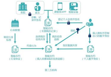 什么是区块链技术员 区块链技术员的职责.jpg 什么是区块链技术员 区块链技术员的职责 职业知识 第1张