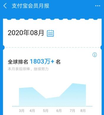 啥是支付宝会员月报 支付宝会员月报用法