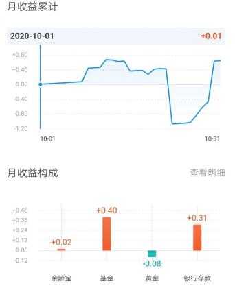 支付宝理财 如何查看支付宝月收益多少钱