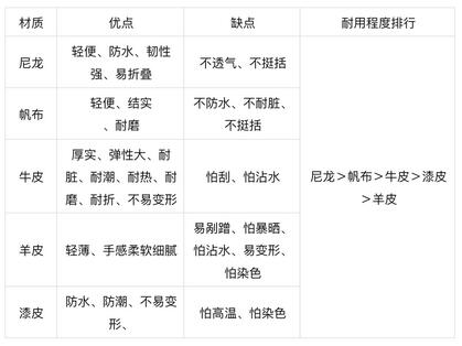  通勤包是什么意思 工作通勤包都怎么选择 购物经验 第2张