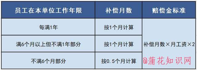  单位随意开除员工怎么办 开除员工违法吗 法律知识 第4张