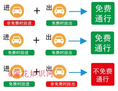 2021年高速免费多少天 2021高速免费范围