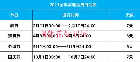  2021年高速免费多少天 2021高速免费范围 节日出行知识 第2张