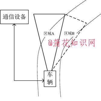 什么是华为车辆照明控制专利 其功能作用