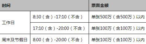 网商贴贴现额度规则 网商贴可贴现额时间.jpg
