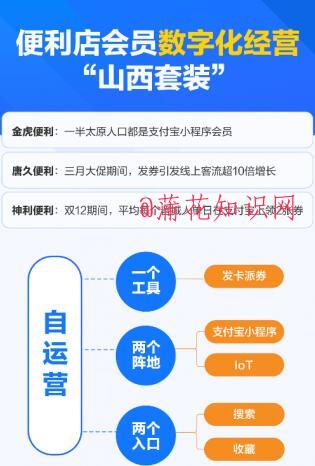 数字经营便利小店 什么是支付宝山西套装.jpg