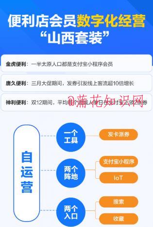 数字经营便利小店 什么是支付宝山西套装 