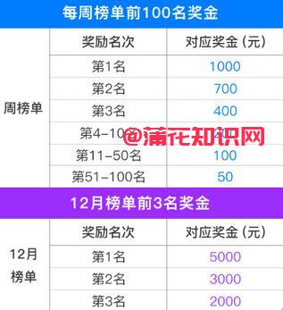 支付宝使用知识 支付宝安心充如何拿大奖