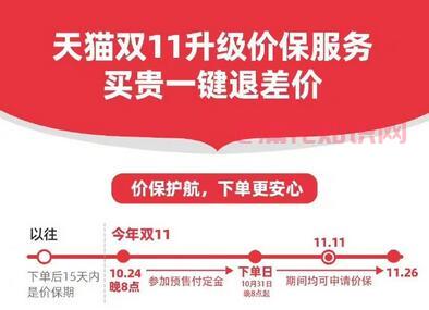 天猫使用知识 天猫双11全程价保在哪查看.jpg