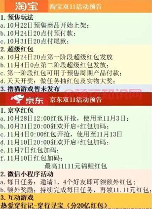 111.jpg 双十一汇总 双十一淘宝京东红包口令清单 京东知识 第1张