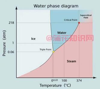 啥是临界现象 物理中的临界现象怎么理解.jpg 啥是临界现象 物理中的临界现象怎么理解 生活常识