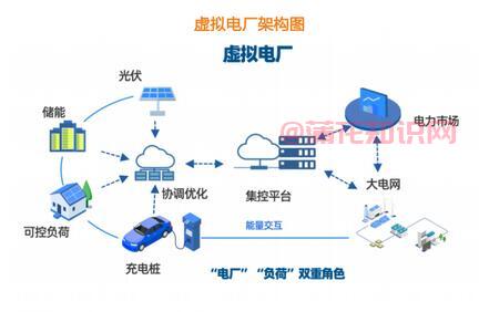 什么是5G虚拟电厂 5G虚拟电厂有什么优势.jpg 什么是5G虚拟电厂 5G虚拟电厂有什么优势 创业交流