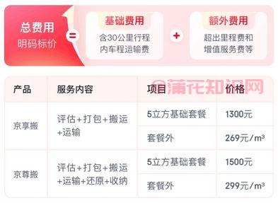 京东搬家收费标准 京东搬家是怎么收费的