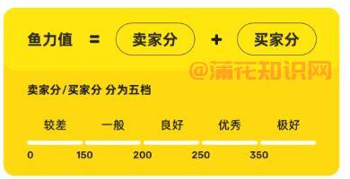 闲鱼使用知识 什么是闲鱼鱼力值使用规则